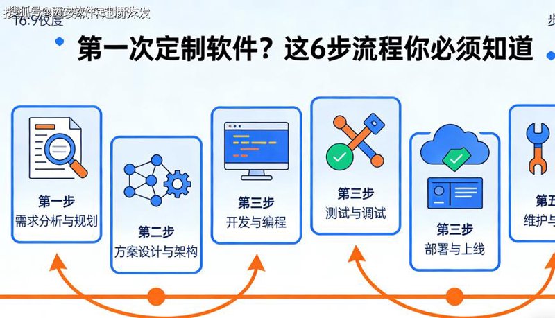 数字化转型下的CRM客户管理：趋势与变革