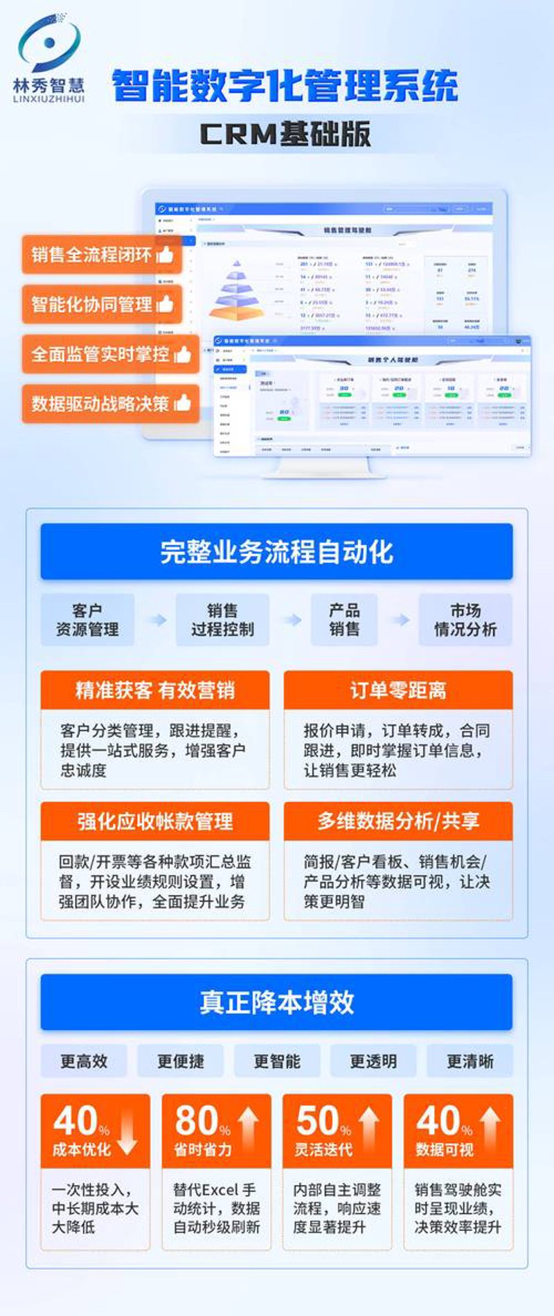 聚焦企业个性化需求：上海软件定制开发案例揭秘
